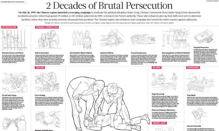 INFOGRAPHIC: How Falun Gong Is Persecuted in China