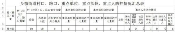 A document detailed the categories of people to be monitored in the Beijing local apartment complex, Shenfan Garden. A total of 20 volunteers were available to monitor the target persons. (The Epoch Times)