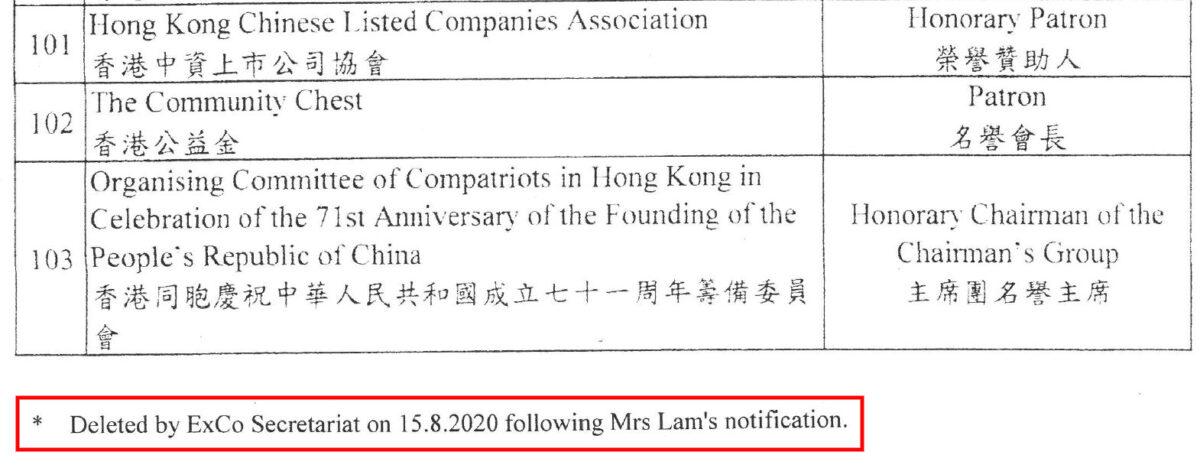 The bottom of Carrie Lam's annual declaration of registrable interests document published on the the Executive Council's website notes "deleted by ExCo on 15.8.2020 following Mrs Lam's notification," a footnote explaining the deletion of her title of Cambridge University Honorary Fellow, seen on Aug. 15, 2020. (Hong Kong Executive Council/Screenshot)