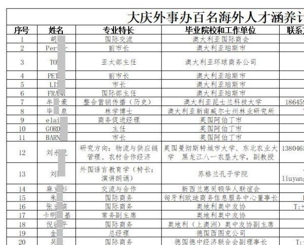 A section of the list maintained by the Daqing city government’s Foreign Affairs Office, partly redacted to protect identities. (Provided to The Epoch Times)
