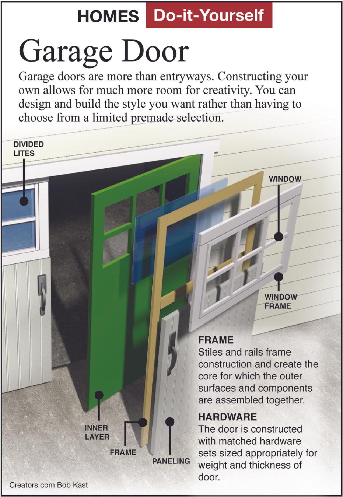 diy garage door infographic