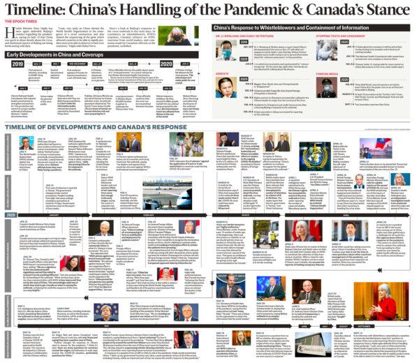  Click to enlarge the timeline. (The Epoch Times)