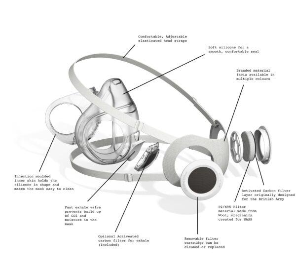 ActiveMask diagram v1.1a, 2020. (Image supplied by Activemask)