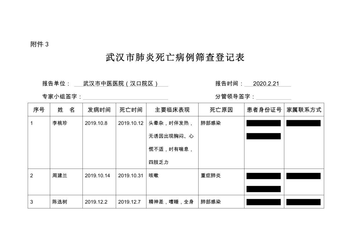 A screenshot of a leaked document showing details about patients who died of COVID-like symptoms at Wuhan Hospital of Traditional Chinese Medicine in Wuhan, Hubei Province, China, on Feb. 21, 2020. Part of the information is redacted by The Epoch Times to protect the patients' privacy. (Provided to The Epoch Times)