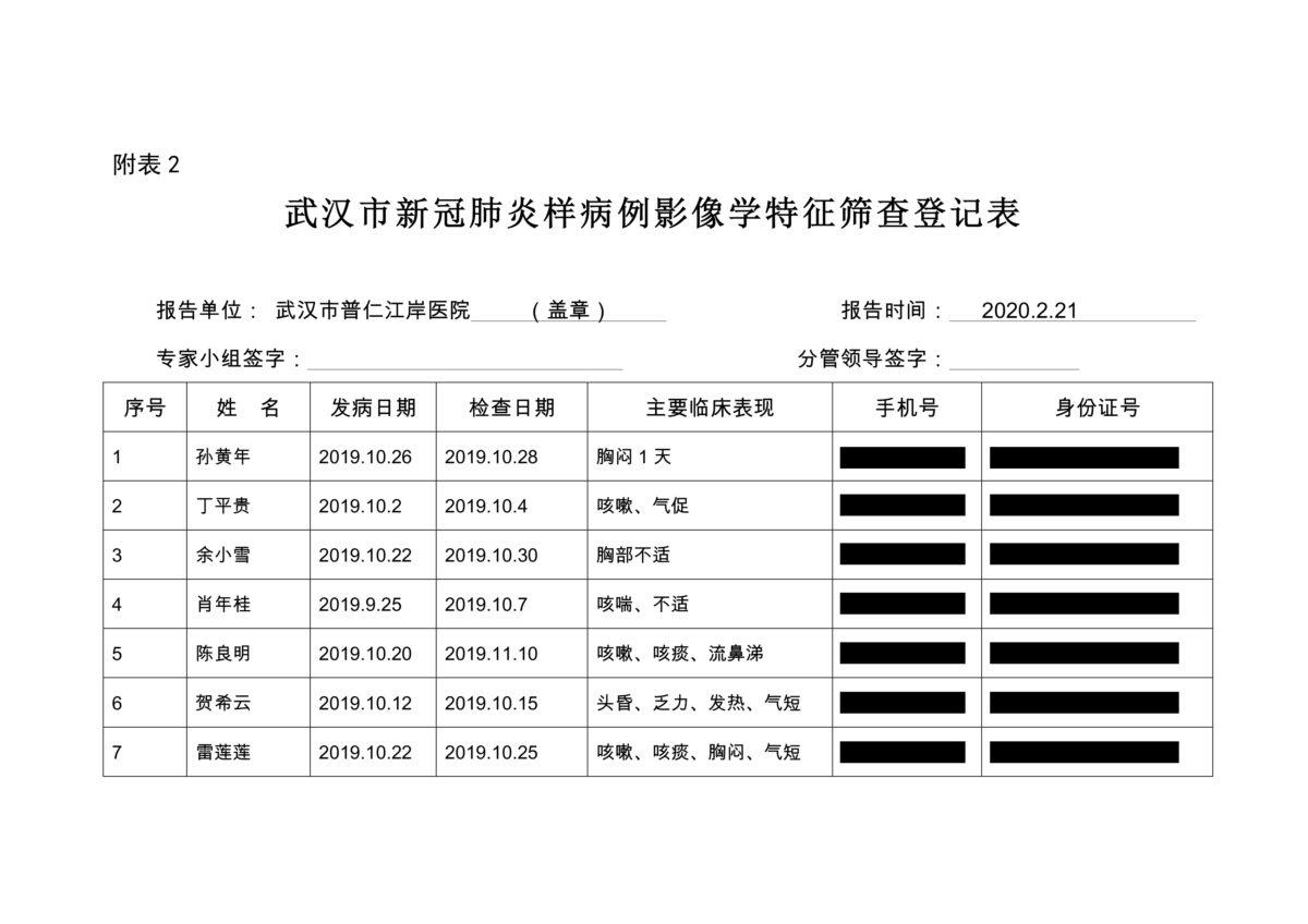 Screenshot of a leaked document showing details of patients with COVID-like symptoms at Wuhan Puren Jiangan Hospital, on Feb. 21, 2020. Part of the information is redacted by The Epoch Times to protect the patients' privacy. (Provided to The Epoch Times)