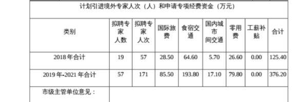 Yingge reported to China’s State Administration of Foreign Experts Affairs about the funding they need from SAFEA to pay the Russian experts on Oct. 27, 2017. (Screenshot of the documents)