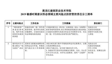 Screenshot of document from Heilongjiang College of Construction showing "risk points in ideological work." (Provided to The Epoch Times)