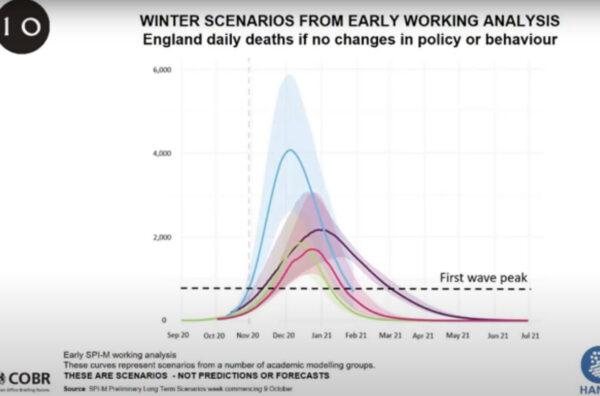 The graph as presented on Oct. 31, 2020, during the prime minister's official briefing to the nation. (Screenshot via Downing Street)