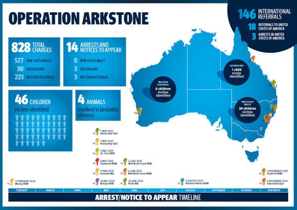 Operation Arkstone Infography, 2020 (AFP)