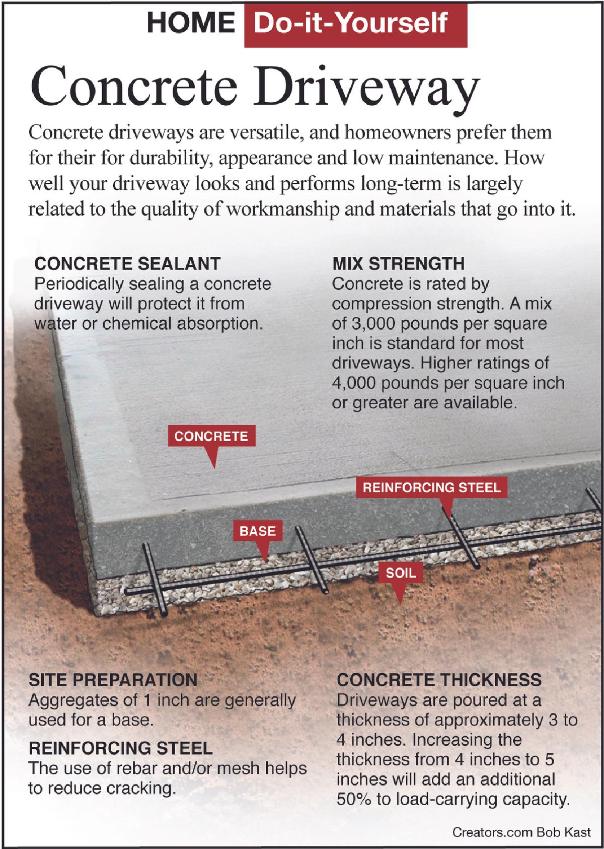 concrete driveway how to