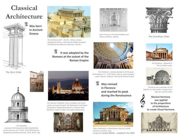 An educational display board from presentations that James H. Smith has given on the nature of classically inspired architecture from ancient Greece to the Renaissance. (Courtesy of James H. Smith)