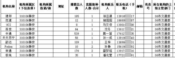  Data showing courier companies that participated in a survey about COVID-19 vaccines, in the Jing'an district of Shanghai. (Provided to The Epoch Times)