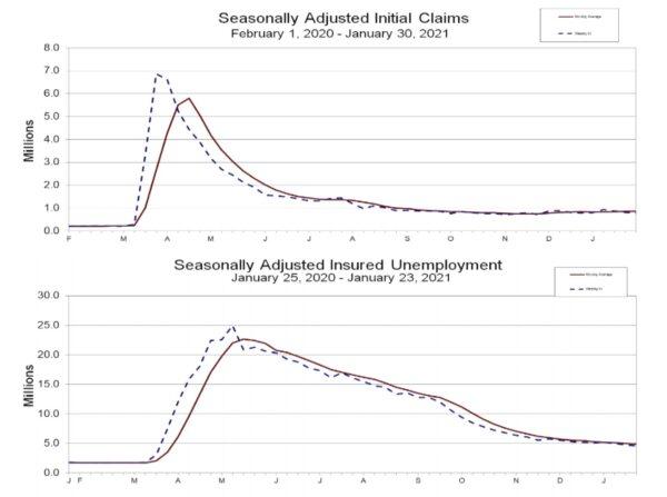 Seasonally adjusted unemployment rate. (Courtesy of U.S. Labor Department)