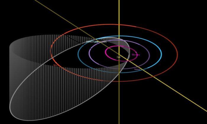 Largest Asteroid of the Year Will Pass By Earth on March 21