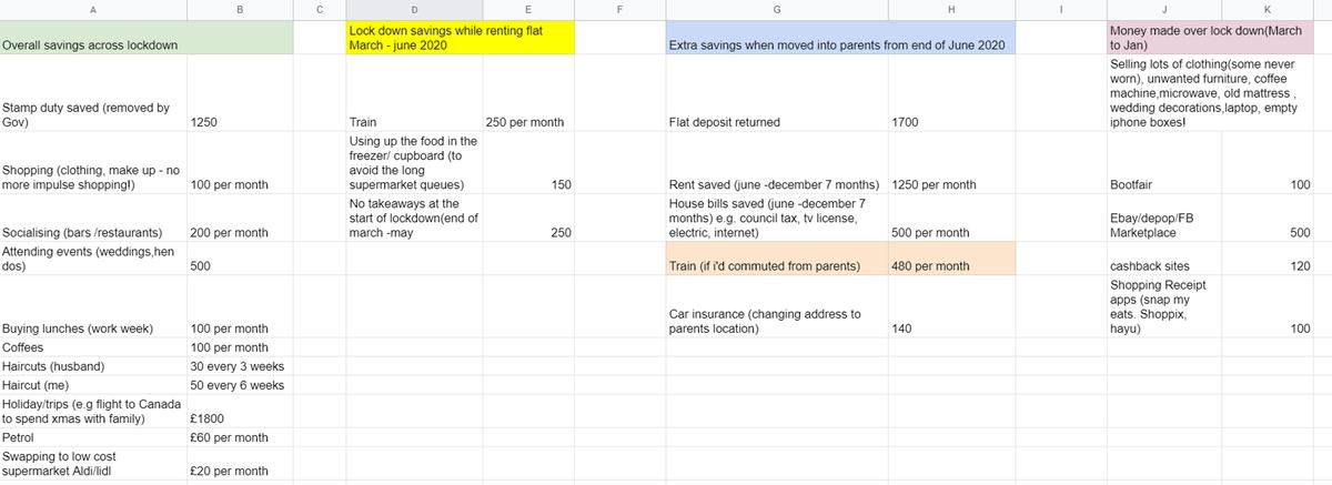 A spreadsheet summary of their savings. (Caters News)