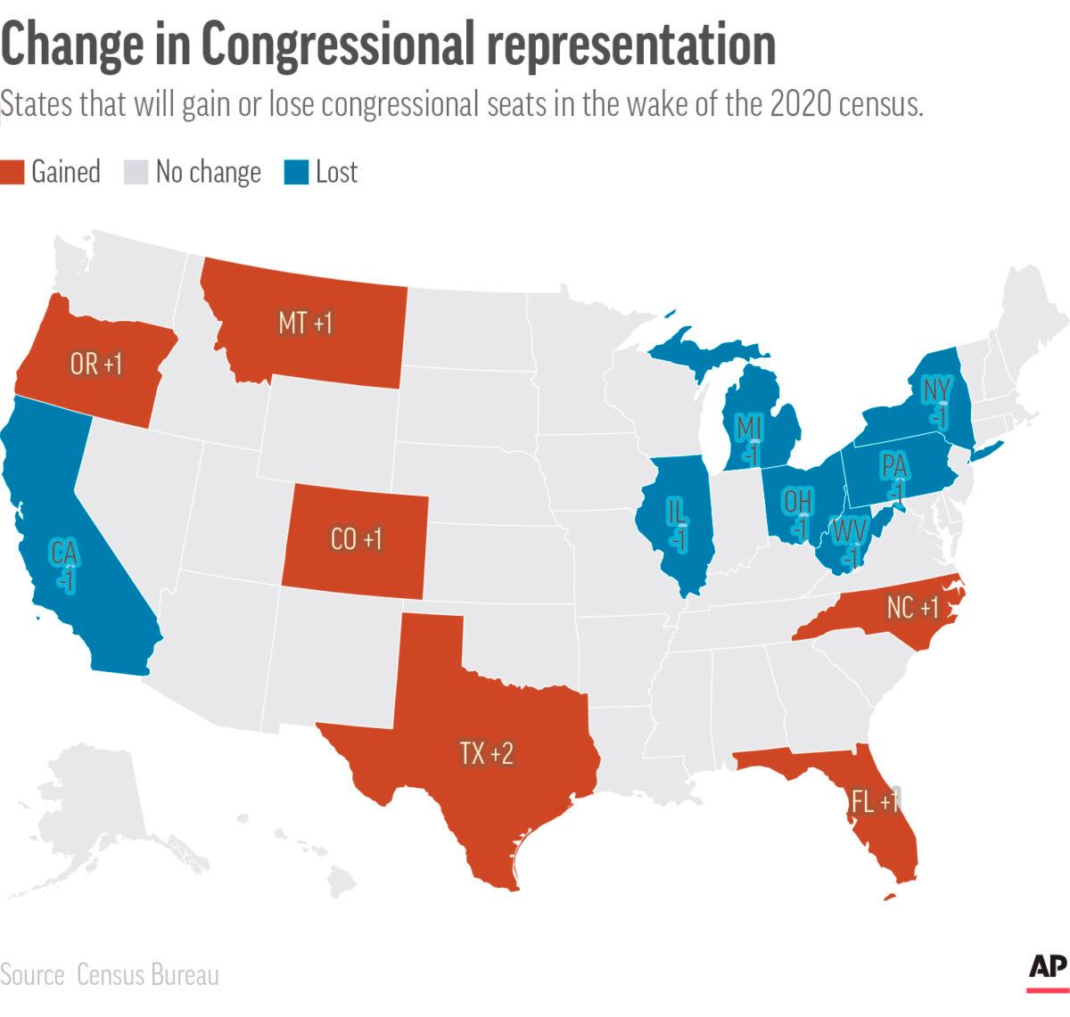 States that will gain or lose congressional seats in the wake of the 2020 census