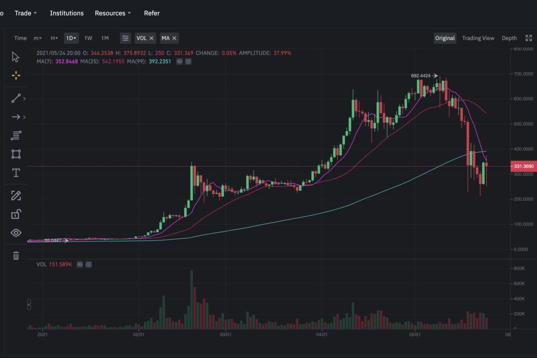 Binance Coin Loses Third Place in Cryptocurrency Ranking Amid US, German Investigations