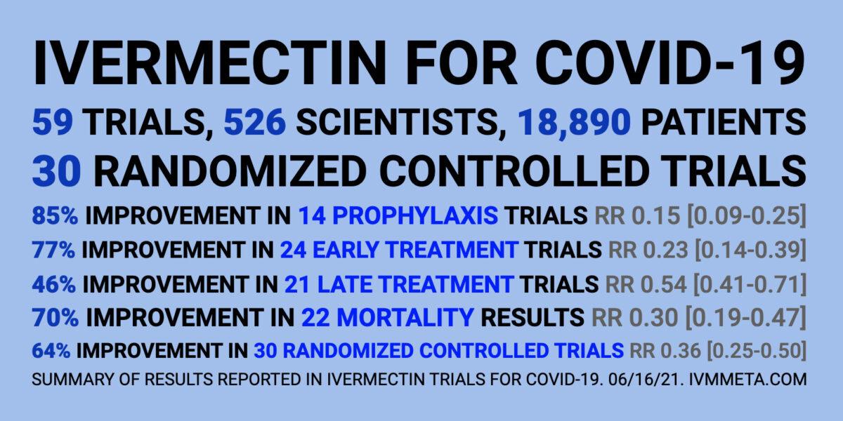 A screenshot of a summary of studies on the use of ivermectin in COVID-19. (C19ivermectin.com/Screenshot via The Epoch Times)