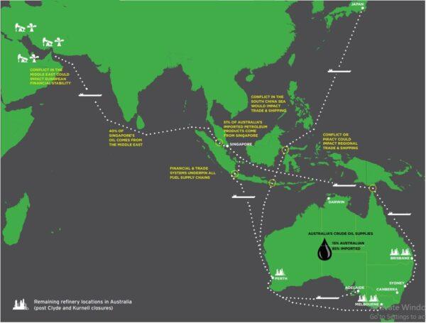 Fuel supply chains to Australia (Screenshot: NRMA 2013 report)