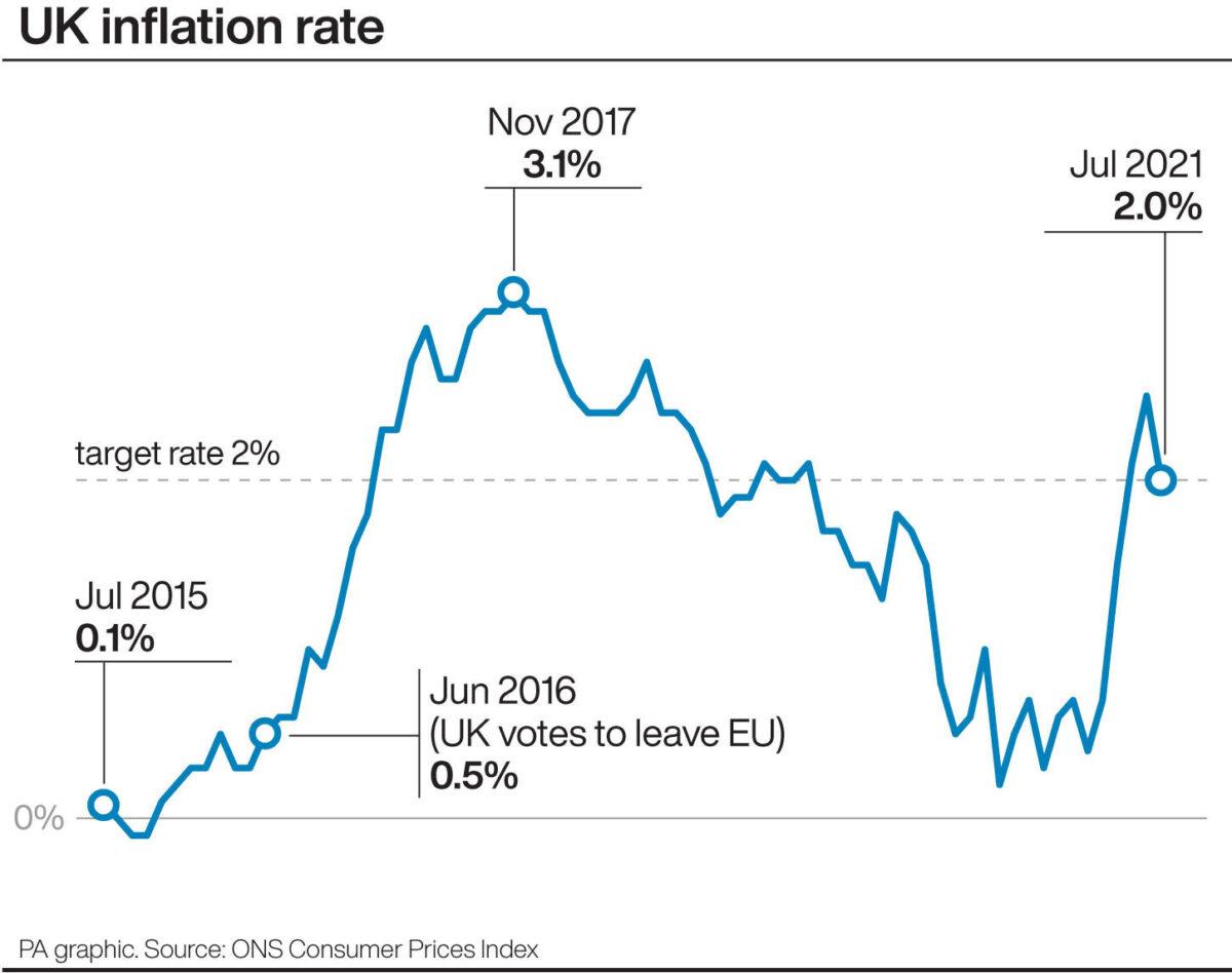 Infographic of the UK inflation rate between July 2015 and July 2021. (Infographic PA Graphics)