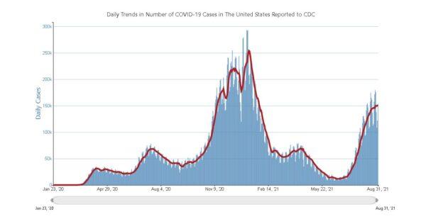 The U.S. Centers for Disease Control and Prevention COVID-19 tracker for cases. (Centers for Disease Control and Prevention)