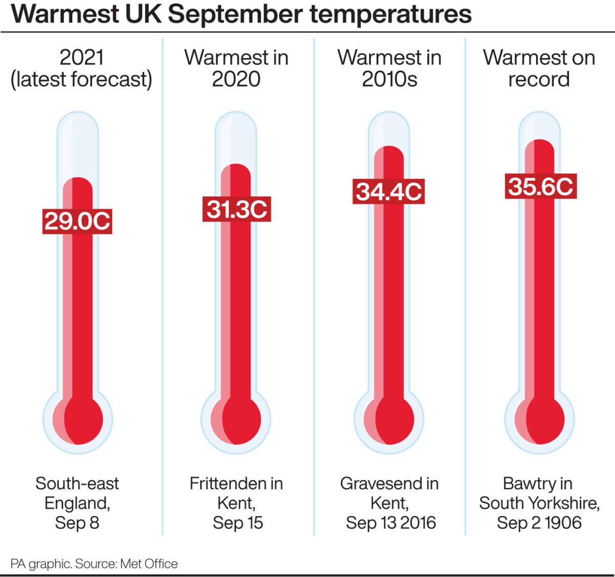 Infographic of warmest UK September temperatures. (Infographic/PA Graphics)