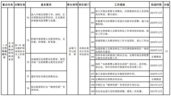 A screenshot of a table of tasks to maintain political security and social stability, from a CCP internal document dated June 2020. (The Epoch Times)