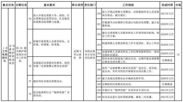 A screenshot of a table of tasks to maintain political security and social stability, from a CCP internal document dated June 2020. (The Epoch Times)