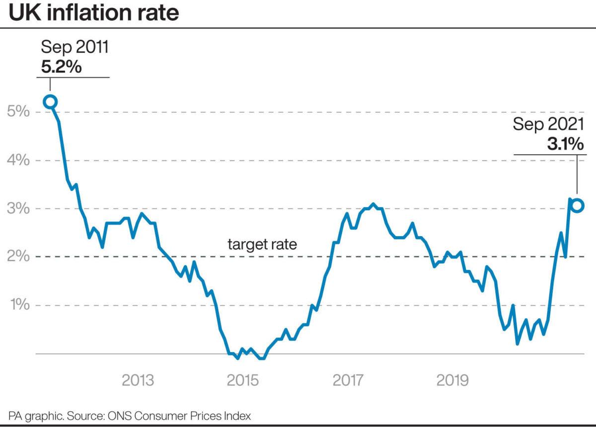 Infographic of UK inflation rate by Sept. 2021. (Infographic PA Graphics/PA)
