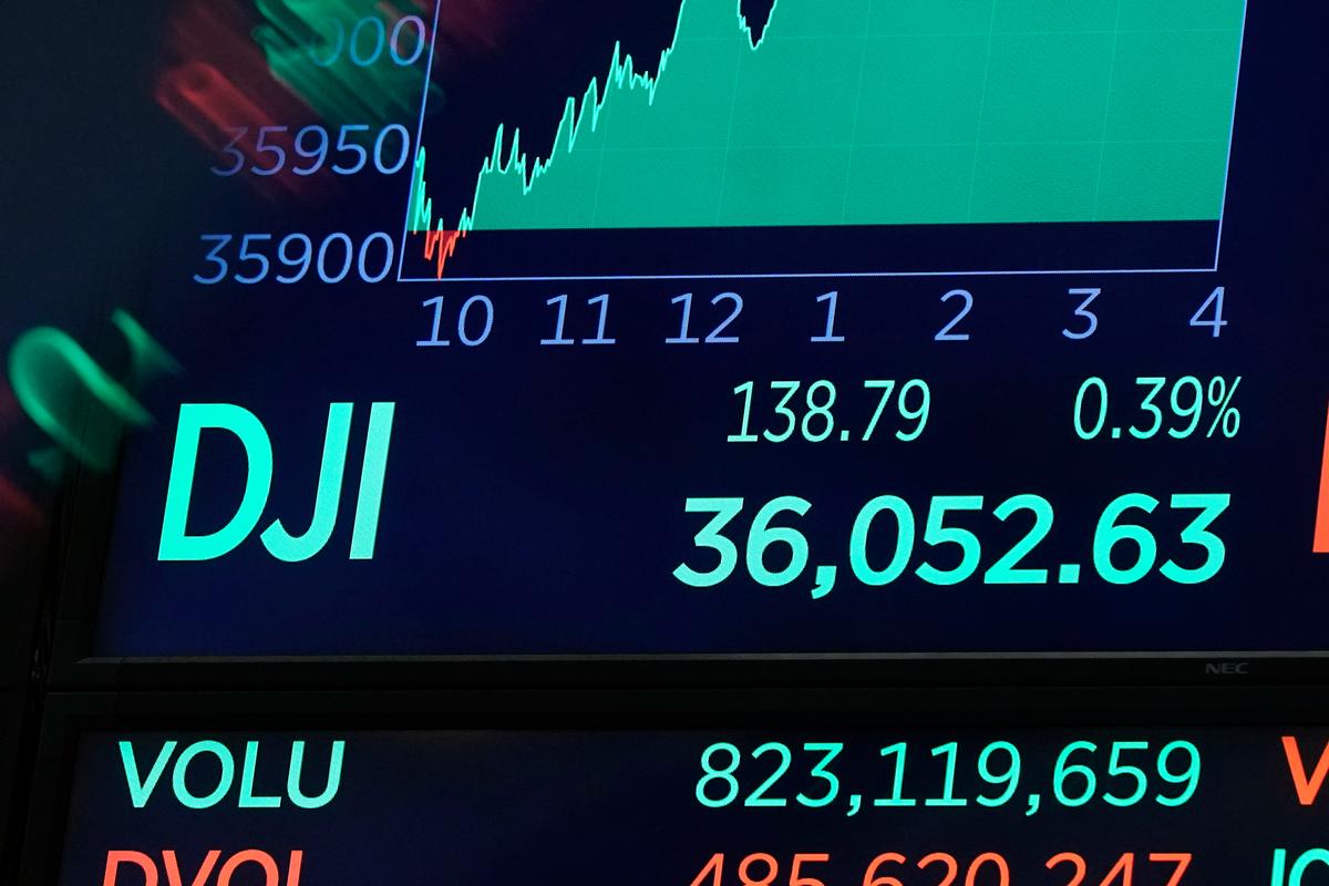 Dow Drops Over 1,000 Points Monday, Stocks Extend Losses Before Making Same-Day Turnaround