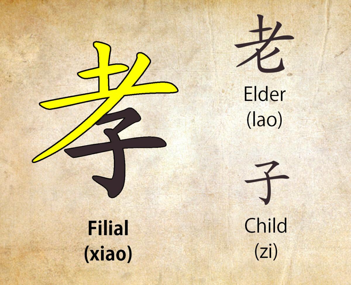 The Chinese character for filial obedience, xiao (孝). (The Epoch Times)