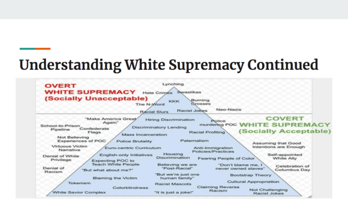 An "Understanding White Supremacy" graphic was used in an Executive Leadership Team training at Springfield, Mo., Public Schools on Oct. 6, 2020. (Springfield Public Schools/Missouri Attorney General's Office)