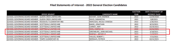 Screenshot of Filed Statement of Interest dated March 18 by Jann-Michael Greenburg as a candidate for reelection in 2022. (Statement of Interest on Maricopa County website)