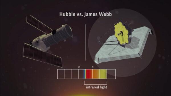 An animation screenshot illustrating differences between the James Webb Space Telescope and the Hubble Telescope. (AP/Screenshot via The Epoch Times)
