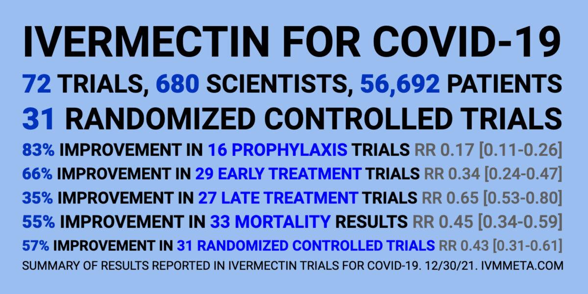 A screenshot of all ivermectin clinical trials conducted as of Dec. 29, 2021. (c19ivermectin.com /screenshot by The Epoch Times)