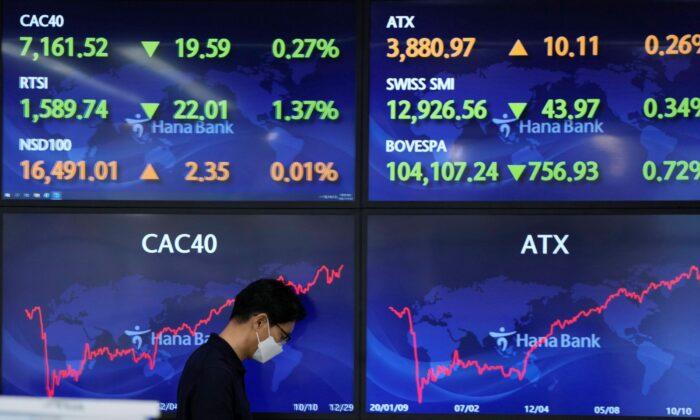 Global Stock Markets Mixed After Wall Street High, Virus Surge