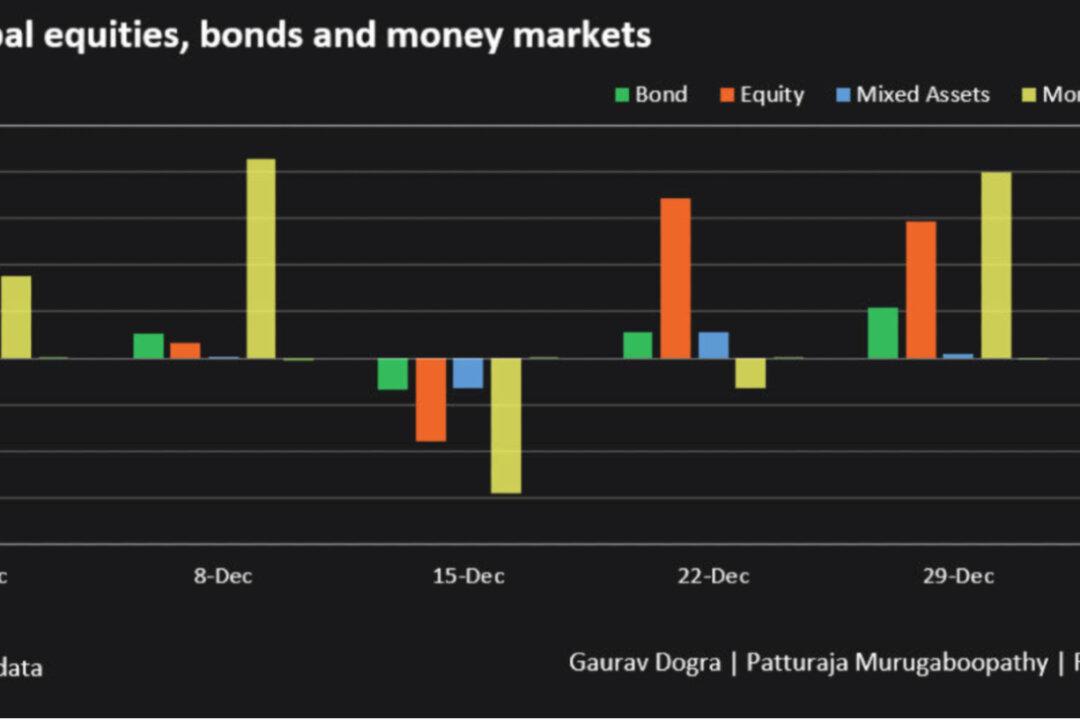 Inflows to Money Market Funds Top $280 Billion as Investors Pull Bank Deposits