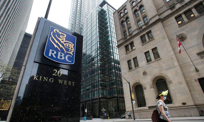 RBC Economists Say Recession Could Happen Sooner Than Expected