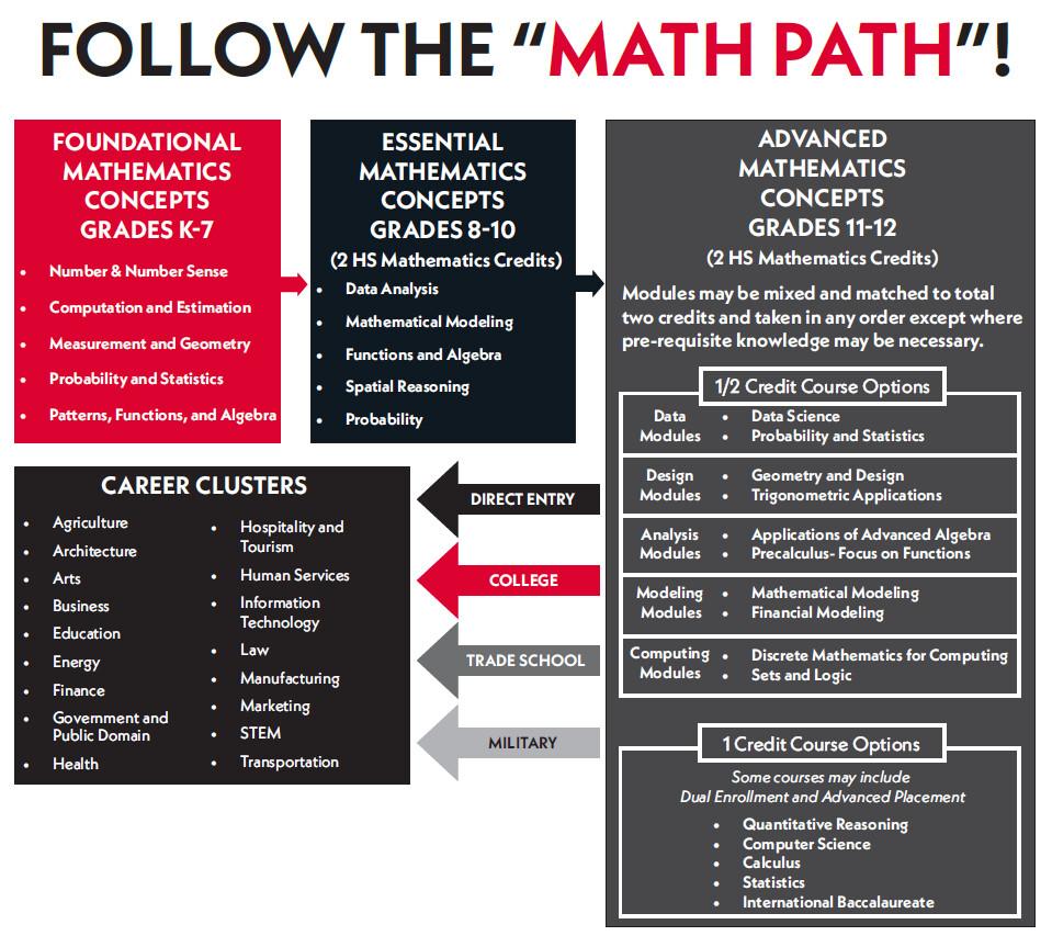 An infographic explaining the Virginia Mathematics Pathways Initiative. (Virginia Department of Education)