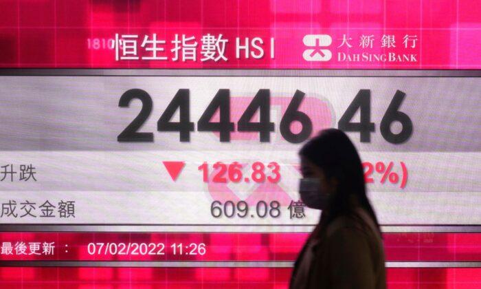 Global Shares Mixed as Markets Watch Omicron, Central Banks
