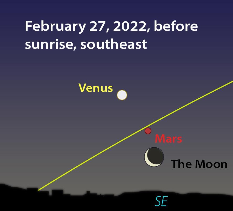 Venus and Mars will line up with the waning crescent moon before sunrise on Feb. 27. (The Epoch Times)