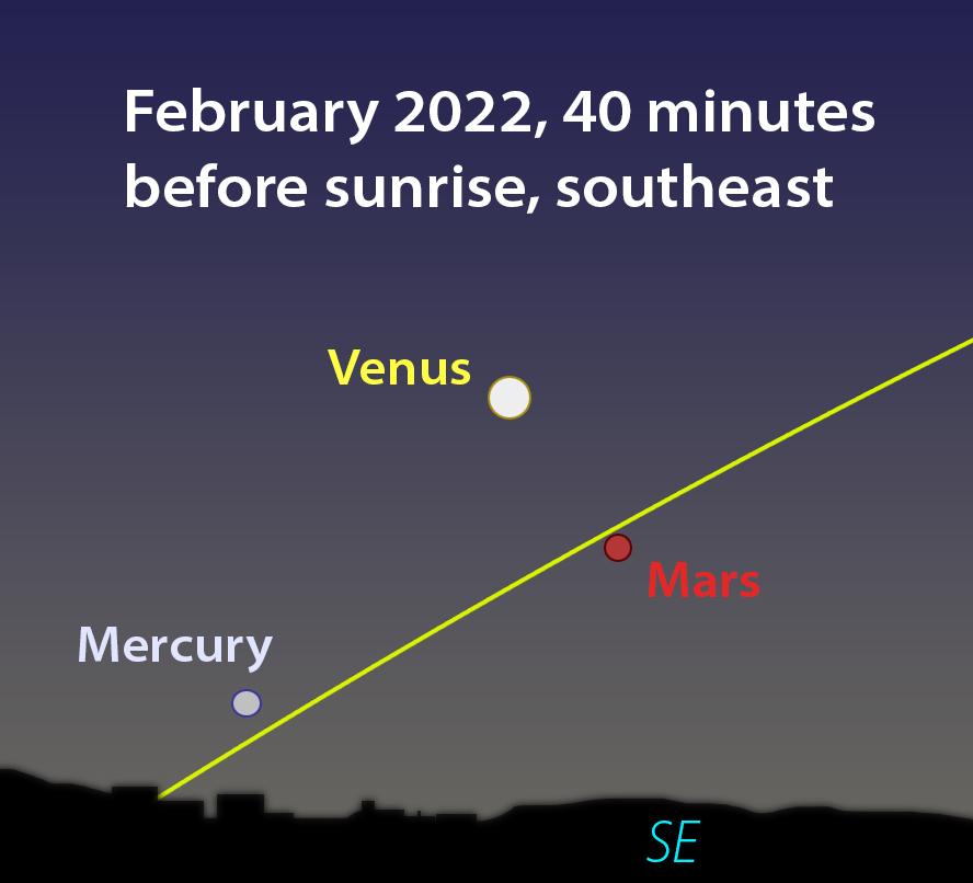 All four major rocky planets of our Solar system—Venus, Mars, Mercury, and Earth—will be visible at the same time before sunrise from Feb. 11 to 16. (The Epoch Times)