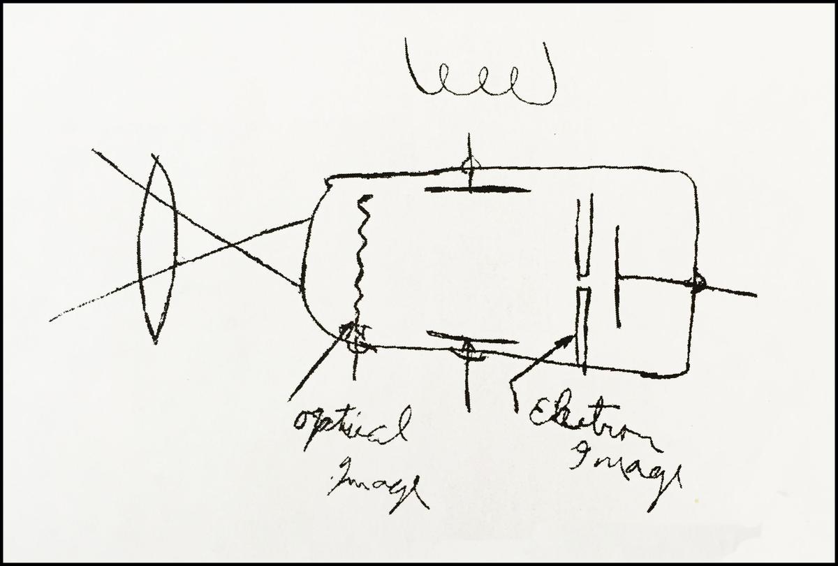 The notebook drawing that Farnsworth's high school teacher produced, showing that Farnsworth had the idea for picture transmission. (Courtesy of TheHistoryofTV.com)