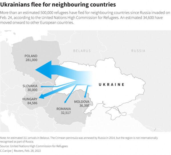 Ukraine crisis assets map showing how many people have fled Ukraine to neighboring countries