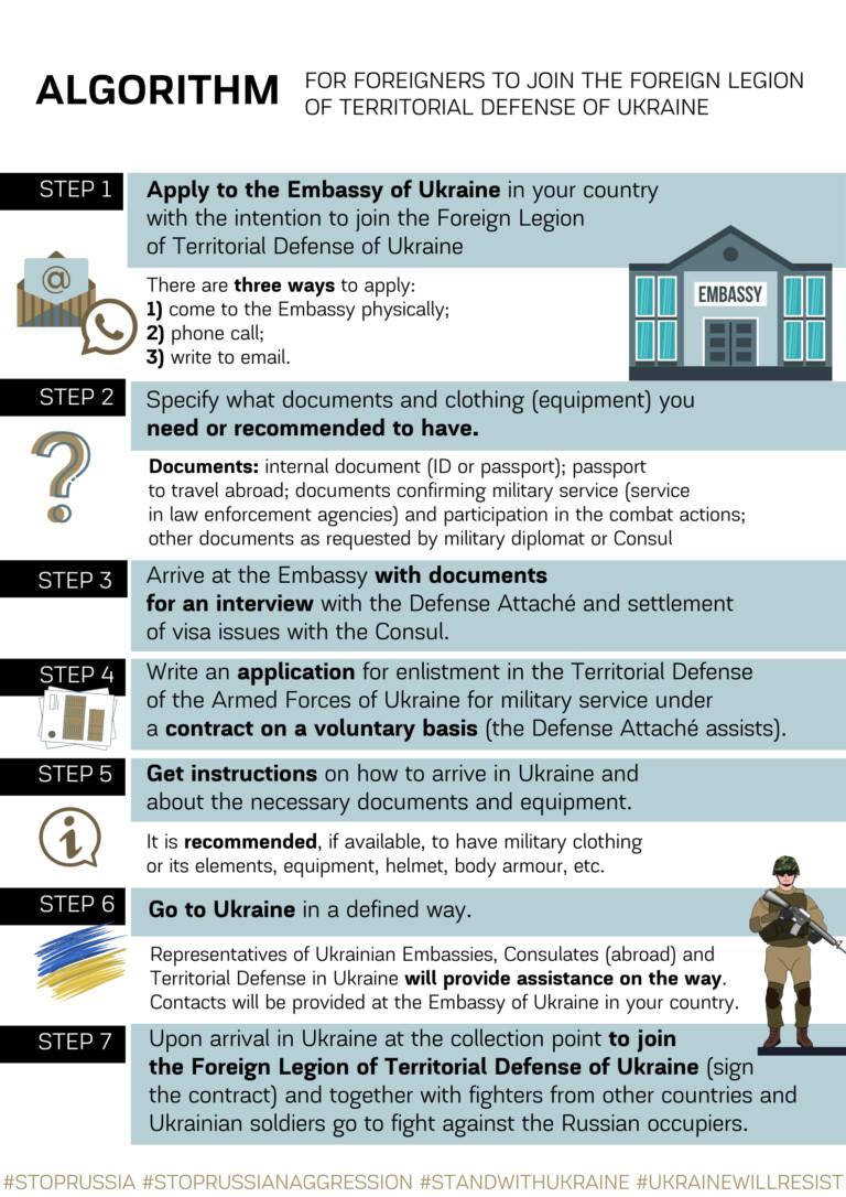 A poster instructs foreigners how to apply to join the Ukraine military. (Courtesy International Legion of Territorial Defense of Ukraine)