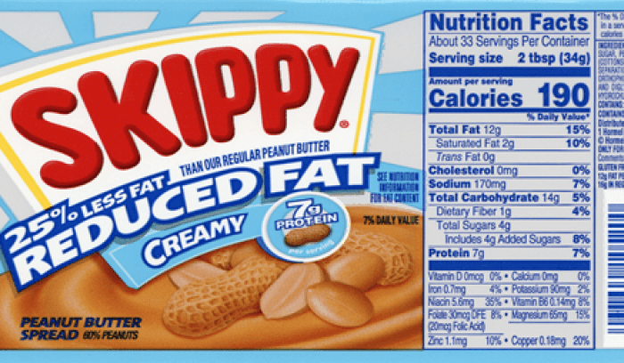 Skippy Voluntarily Recalls 161,692 Pounds of Peanut Butter