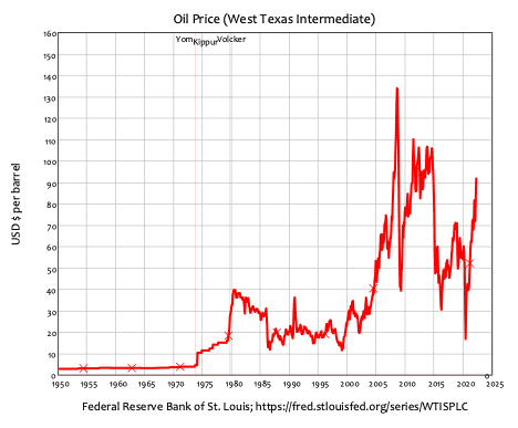 Figure 5: Chart showing the nominal price of West Texas Crude Oil. (Steve Keen)