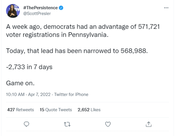 Screenshot of an April 7, 2022, social media post by Scott Presler regarding voter registration numbers in Pa. (@ScottPresler/Twitter)