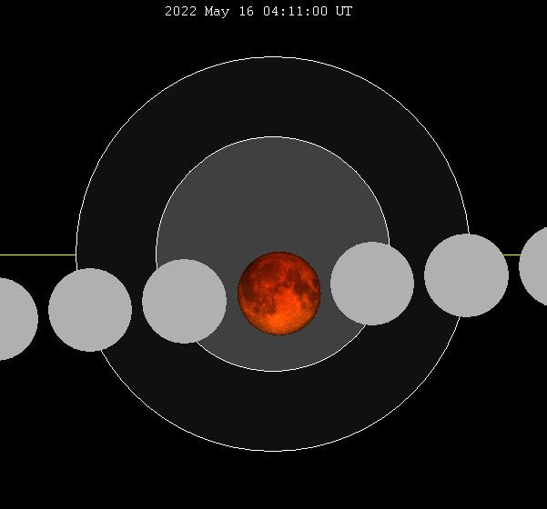 The moon's total lunar eclipse path through the Earth's shadow on May 15–16, 2022. (<a href="https://commons.wikimedia.org/wiki/File:Lunar_eclipse_chart_close-2022may16.png">Public Domain</a>)