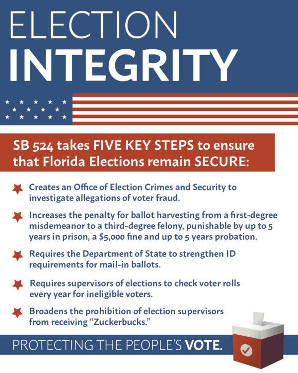 SB 524 Election Integrity Highlights. (Office of Florida Gov. Ron DeSantis)